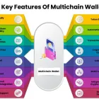 Business 1 image BLOCKTECH BREW Gaming in New York NY