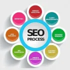 Business 4 image PANORAMA MARKETING & MEDIA in Atlanta GA