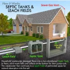Business 3 image SEPTIC SERVICE CINCINNATI in Cincinnati OH