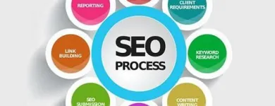 Business 4 image PANORAMA MARKETING & MEDIA in Atlanta GA