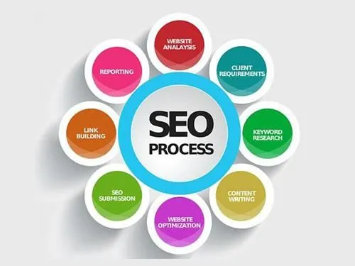 Business 4 image PANORAMA MARKETING & MEDIA