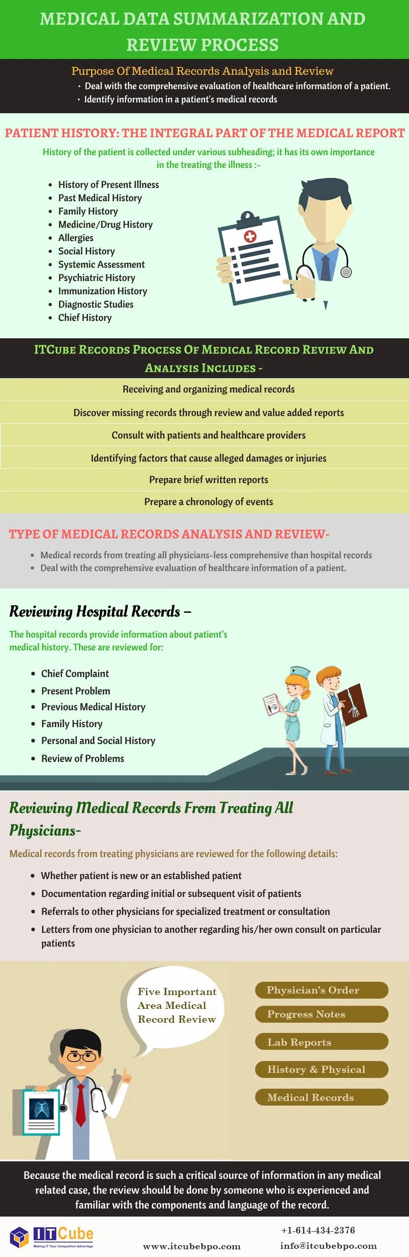 Business 3 image MEDICAL RECORDS SUMMARIZATION SERVICES